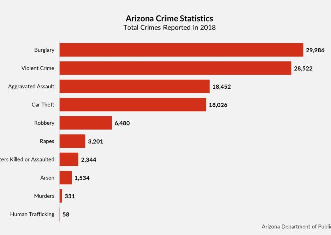 Discover the 5 Most Dangerous Neighborhoods in Phoenix, Arizona